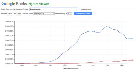 google ngram|ngram analyzer.